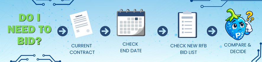 New PEPPM Bid Announced — Do I Need to Bid Again?